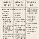 코스탐메디칼 | [6월한라산] 한라산등산 / 예약방법 / 성판악 코스 / 주차장 / 준비물