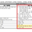 갈매기 노래연습장 이미지