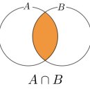 교집합 이미지