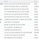 [주간 추천주] 친환경차 주목 "삼성SDI·SK이노 수혜 기대" 이미지