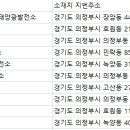 신일2 태양광발전소 네이버블로그