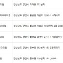 미래로 피부과의원 이미지