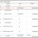 주식회사농협케미컬
