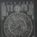 서산류방택천문기상과학관 이미지