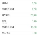민초게임즈 | [20대 직장인 가계부] 4년차 직짠인의 7월 가계부/저축률 52%