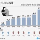 [유시민 칼럼] ‘의료대란’ 속에서 각자 살아남기 이미지