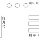 미용 봉사전도 (신대원 1학년, 이준호, 출석번호 : 32번) 이미지