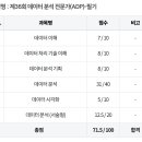 [HD]데이터분석전문가(ADP) 필기 - 데이터분석 | 데이터분석 전문가 (ADP) 필기 합격 후기 (36회)