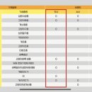 메리알동물병원 이미지