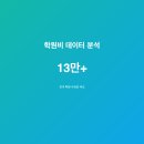 3만 학원 데이터 열어봤더니, 여름방학 학원비 지역별 격차가 장난 아니었음