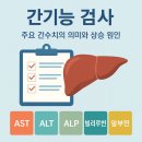 [간수치 시리즈 ①] 간기능 지표별 상승 원인 정리