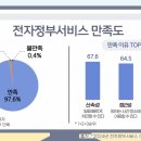 미상전자 네이버블로그