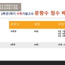 유가중학교 앞 이미지