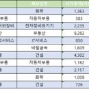세중텔레콤 이미지