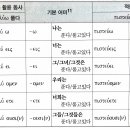 제3강 수업정리 이미지
