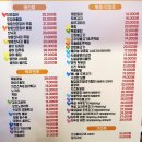 세종시 도담동 수상한포차 신도시점 솔직후기