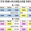 연세누리소아청소년과