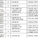 목포방향 서서울TG