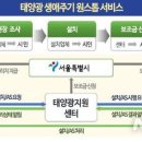 상영태양광 이미지