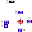 강 서방사 | 신증동국여지승람8권–경기(京畿):이천-양근군(楊根郡)