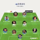 2022 카타르 월드컵 H조 예상 선발 라인업(vs 한국) 이미지