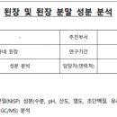 문가네푸드