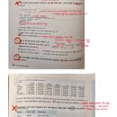 찍먹해본 비전공자 대학생의 ADsP 40회 일주일 합격 후기