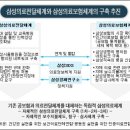 [건강보험 관련글] 삼성, 건강보험 붕괴 음모 최종단계 와있나?(아고라 지원) 이미지