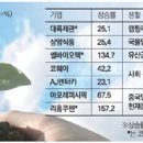 대박렌탈