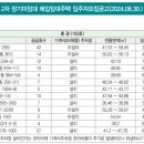 오리로22나길 이미지