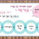 레가토 이미지
