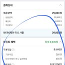 [냥생정][빅데이터] 네이버에서 구매할때 포인트 더 받는 방법 이미지