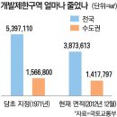 재원산업개발 이미지