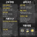 카인드짐24시 수원정자중심상가점 트레이너구인...
