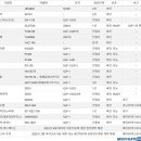 유한엘에스(유한LS) 네이버블로그