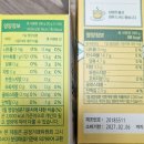 [내돈내산 후기] 일양약품 레몬즙 &amp; 네추럴라이즈 레몬즙 (+🍋‍🟩 레몬 보관법, 레몬세척법🌼)