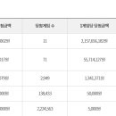 지에스(GS)25 노원중앙점 이미지