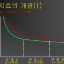 위석부부한의원 네이버블로그
