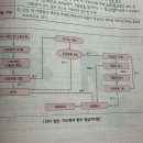 의식없는 기도폐쇄 환자 응급처치법 이미지