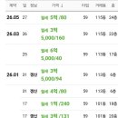 행복캐슬 101동 네이버블로그