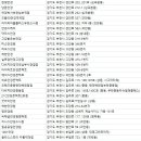 독일콘택스안경 이미지