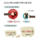 커피블라썸 이미지
