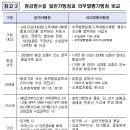 전기용품/조명장치 소매업 네이버블로그