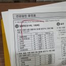 나사렛연합내과의원 이미지