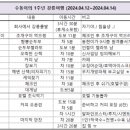 강릉솔향도시락 이미지