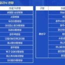 퍼스트씨엠(주) 네이버블로그