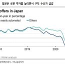 日 '장인'의 나라에서 '로봇'의 나라로..한국은 이미 자동화 OECD '최고' 이미지