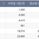 (주)신성 바이오 이미지