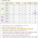 샘재유치원 이미지