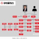 (주)대성유통 이미지